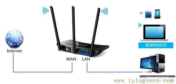 ,tplogin.cnp,192.168.1.1打不開win7,https://TPLOGIN.CN,tplogin.cn登陸密碼,tplogincn手機登錄 www.886abc.com