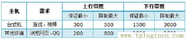 ,tplogin.cnp,192.168.1.1打不開win7,https://TPLOGIN.CN,tplogin.cn登陸密碼,tplogincn手機登錄 www.886abc.com