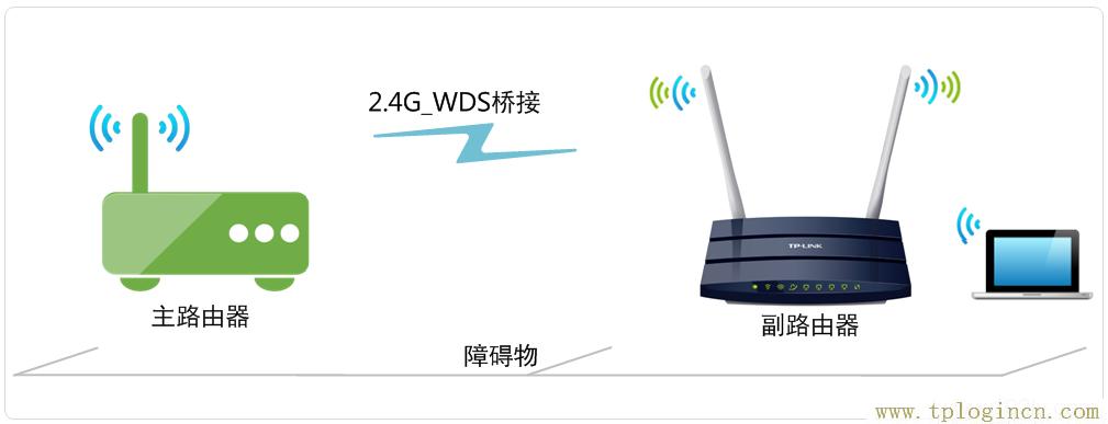 ,ltplogin.cn,192.168.1.1大不開,tplogincn管理頁面登錄,tplogincn登陸頁面,手機怎么登陸tplogin.cn