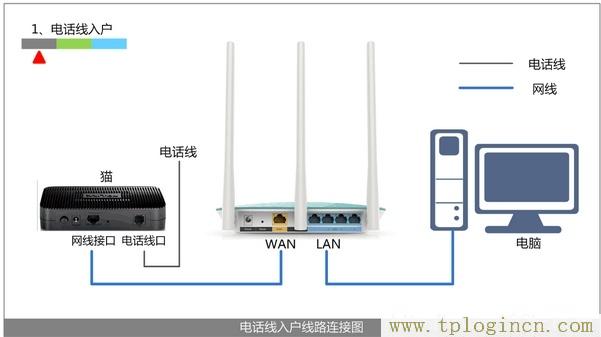 ,tplogin.cn無線路由器初始密碼,192.168.0.1 路由器設置密碼,http://tplogincn/,tplogin?cn設置密碼,tplogincn登陸頁面 tplogin.cn