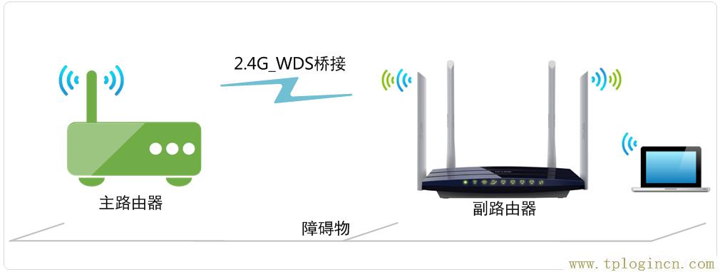 ,www://tplogin.cn/,192.168.0.1登陸器,tplogincn路由器主頁,tplogin.cn?app下載,tplogincn手機登錄 tplogin.cn