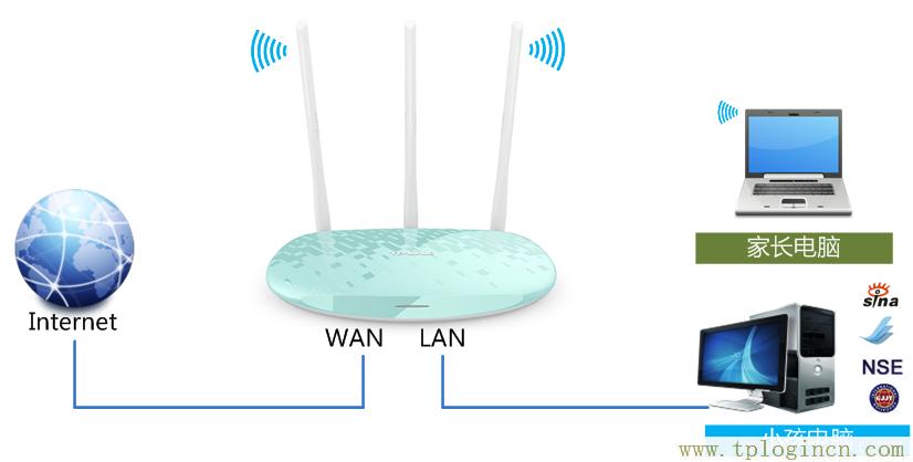 ,tplogin.cn 初始密碼,ie登陸192.168.0.1,http://tplogincn,tplogin.cn無(wú)線路由器設(shè)置登錄,tplogincn登陸頁(yè)面 tplogin.cn