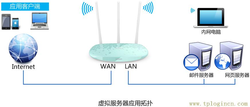 ,tplogin.cn的管理員密碼,192.168.0.1密碼修改,192.168.1.4登陸頁面tplogin.1.1,tplogin.on,tplogin.cn管理