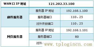 ,tplogin.cn的管理員密碼,192.168.0.1密碼修改,192.168.1.4登陸頁面tplogin.1.1,tplogin.on,tplogin.cn管理