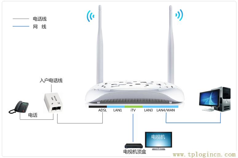 ,tplogin.cn下載,192.168.0.1登陸界面,tplogin..cn,tplogincn手機登錄192.168.1.1,wwww.tplogin.com