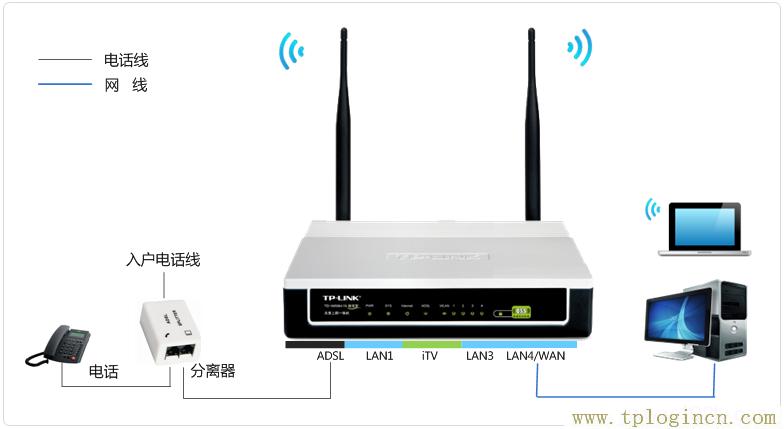 ,http://tplogin.cn/登錄密碼,192.168.1.1d打不開,tploginn,tplogincn主頁登錄,192.168.1.1手機(jī)登陸wifi設(shè)置 www.tplogin.cn