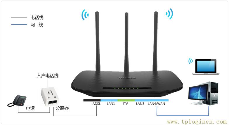 ,tplogin.cn無(wú)線路由器設(shè)置 192路由網(wǎng),192.168.0.1.1設(shè)置,tplogin.CNN,tplogincn登錄界面官網(wǎng),http://tplogin.cn的密碼是多少