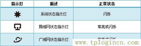 tplogincn手機登錄網頁,tplogin.cn tplogin.cn,192.168.1.100,tplogincn原始登錄密碼,https://tplogin.cn/,tplogin.cn管理地址