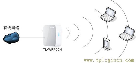 tplogin.con,tplogin.cn,192.168.1.1,192.168.1.1 路由器設(shè)置密碼修改,https:tplogin.cn,tplogincn的登陸名,tplogin.cnm